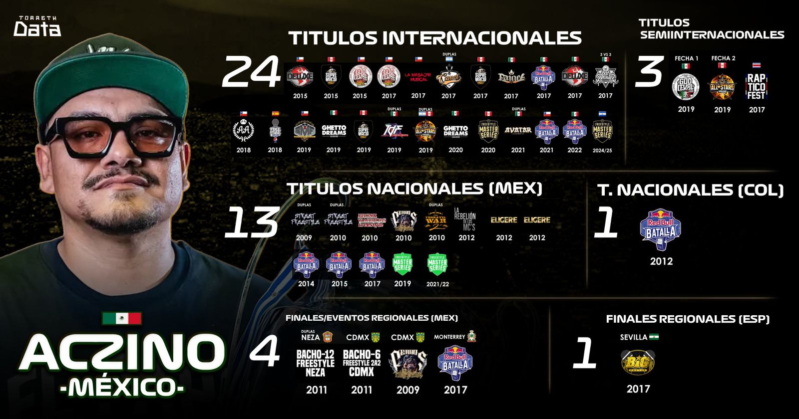 Descripción de la imagen